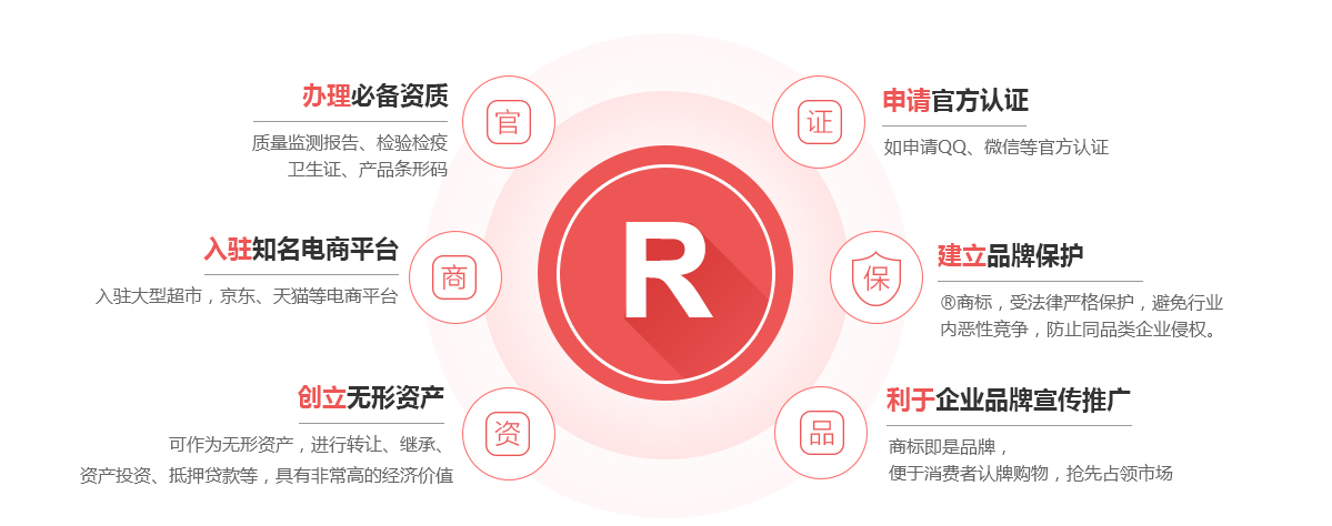 磐石商标注册的作用